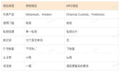  数字货币与实体卡片：未来支付的革命